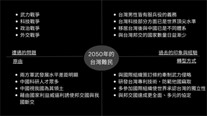 2050年的台灣難民未來思考象限圖