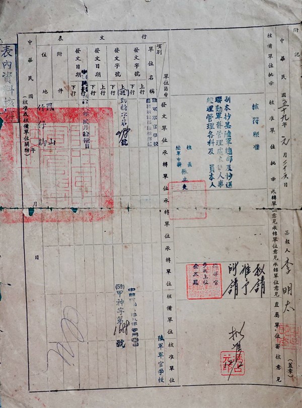 北港高中鄉土文物館館藏文物：軍人婚姻報告表