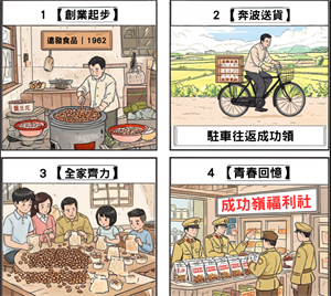 遠發食品