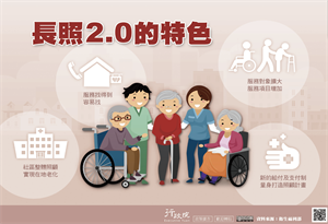 長照2.0特色示意圖