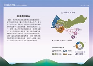 從原鄉到臺中