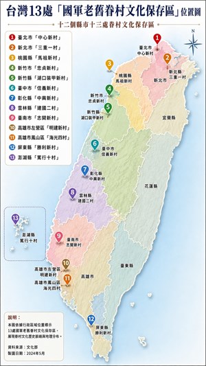 台灣13處「國軍老舊眷村文化保存區」位置圖