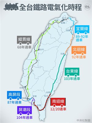 鐵路電氣化