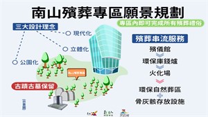南市府規劃說明