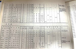 65學年度第一學期臺大哲學系二、三年級課程時間表