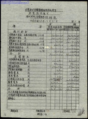 組合儲金與有價證卷之明細表