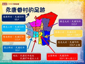 永康四分子眷區