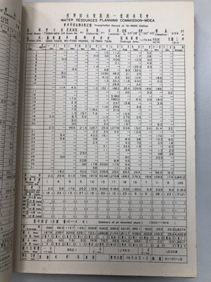 1914年達邦雨量站觀測資料