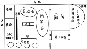 草圖(1樓)