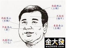 中獎面相