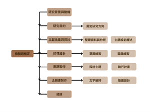 研究流程圖