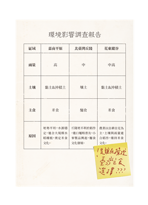 《地域對決》：共存時代的澱粉戰爭