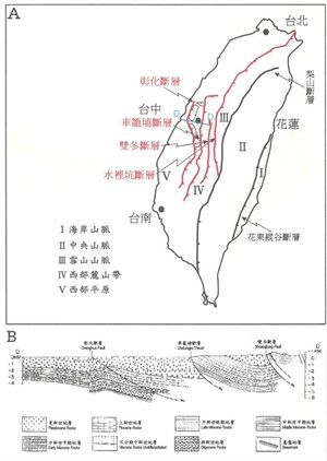 震源鄰近區域地質剖面圖