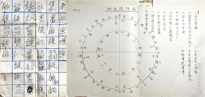 獅連環陣圖陣法表與耆老潘興手抄簡圖，出陣時會隨身攜帶