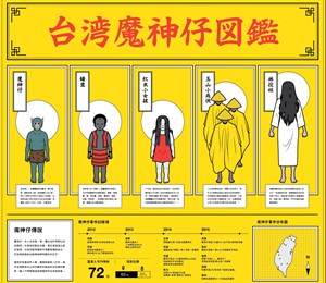 台灣妖怪