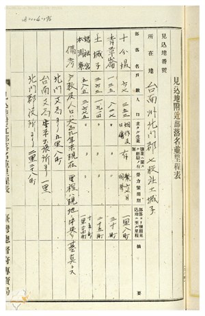 土城子適地（預定地附近聚落名稱與里程表）