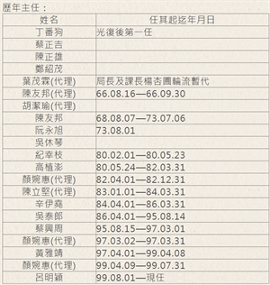 西嶼鄉衛生所主任