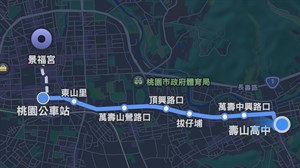 交通方式