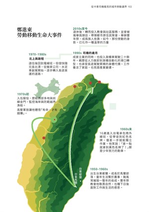頁102-從卡車司機看見的城市勞動邊界