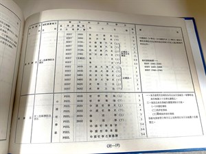 65學年度第一學期臺大哲學系輔系規定