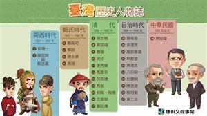 族群的演變