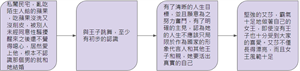 迪士尼公主形象