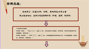 祭拜流程1