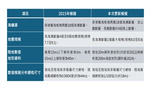 表1-模擬條件更新對照(災防科技中心彙整)