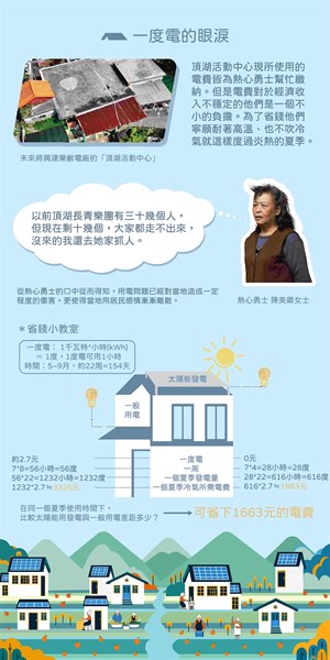 一度電的眼淚
