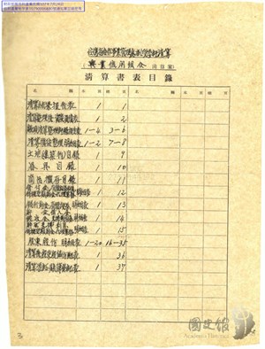 清算書目錄