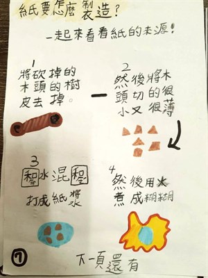 10紙可以怎麼製造1