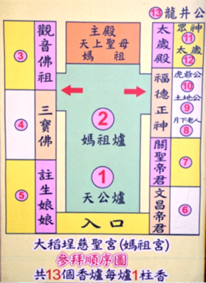 大稻埕慈聖宮參拜順序圖