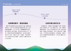移動的起點｜尋找落腳處
