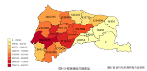 雲林縣各鄉政蒜頭產量