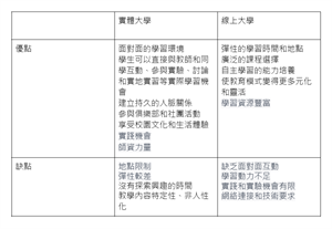 實體VS線上