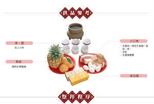 虎爺祭拜供品(引自網頁:拜出好運來--神明界最強工具虎)