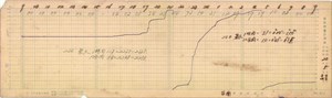 虹吸式雨量儀紀錄紙(臺南測候所1945年5月23日上午9時至24日上午9時)