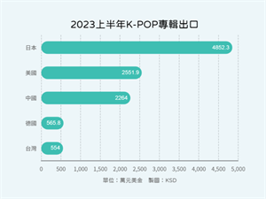專輯出口