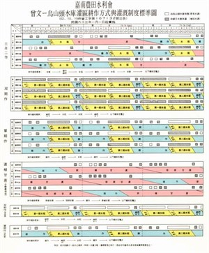 曾文-烏山頭水庫灌區耕作方式與灌溉制度標準圖