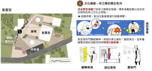 內門文化通廊示意圖