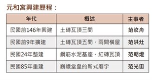 元和宮興建歷程