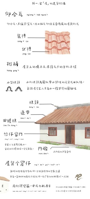 屋瓦的建築工法與結構