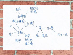 創作聯想圖
