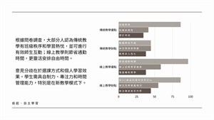 問卷調查結果