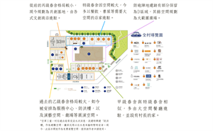 空軍三重一村轉型後的內部空間分布配置變遷