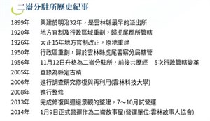 二崙故事屋40