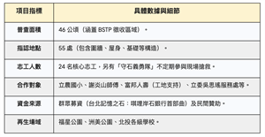 北士科(BSTP)唭哩岸石普查之數據資料
